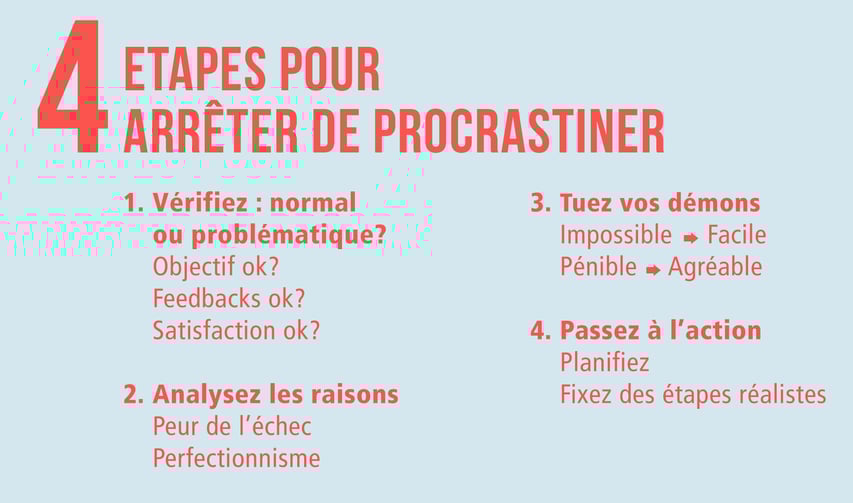 4 etapes pour arreter de procrastiner
